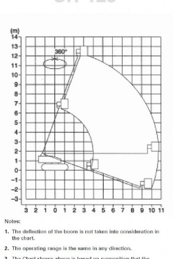 12m直臂履帶高空作業車